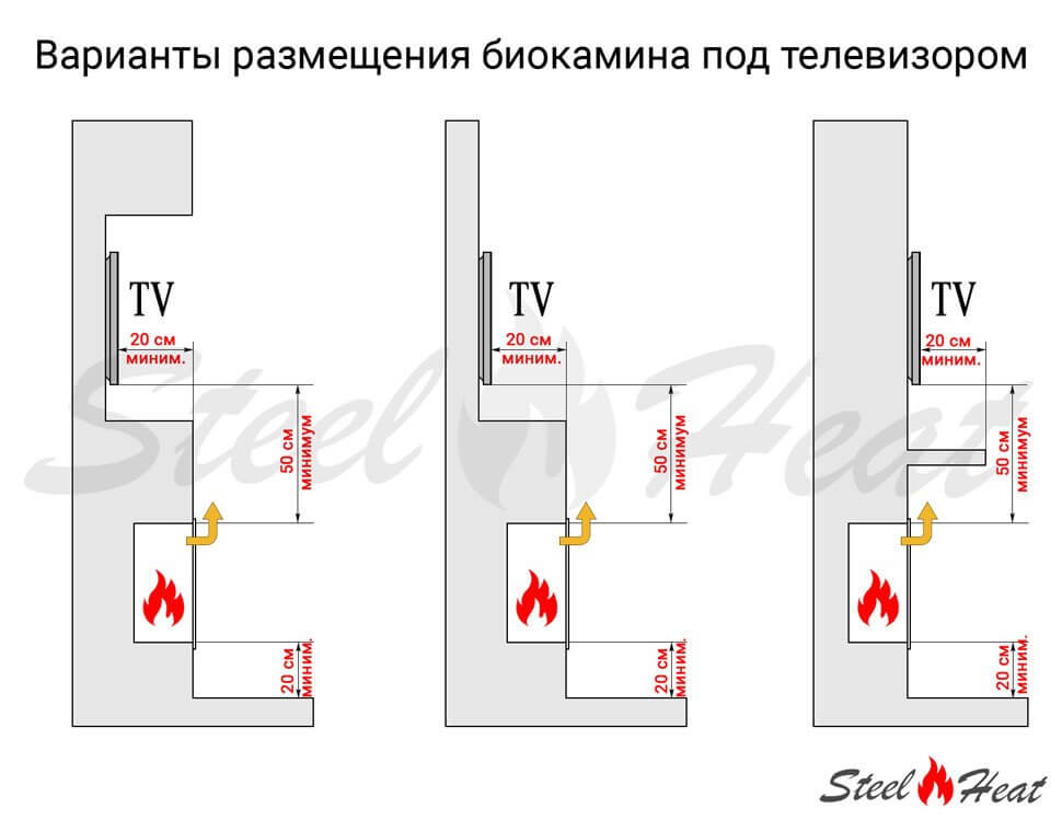 Биокамин угловой SteelHeat ONE 900 левый